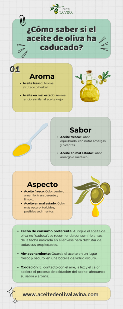 ¿Cómo saber si el aceite de oliva ha caducado?